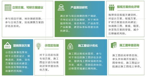 新城建管 以產(chǎn)品力為核心，專業(yè)化賦能一站式精益咨詢服務(wù)