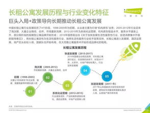 2018年中國(guó)長(zhǎng)租服務(wù)行業(yè)深度洞察與發(fā)展趨勢(shì)——艾瑞咨詢研究報(bào)告解讀